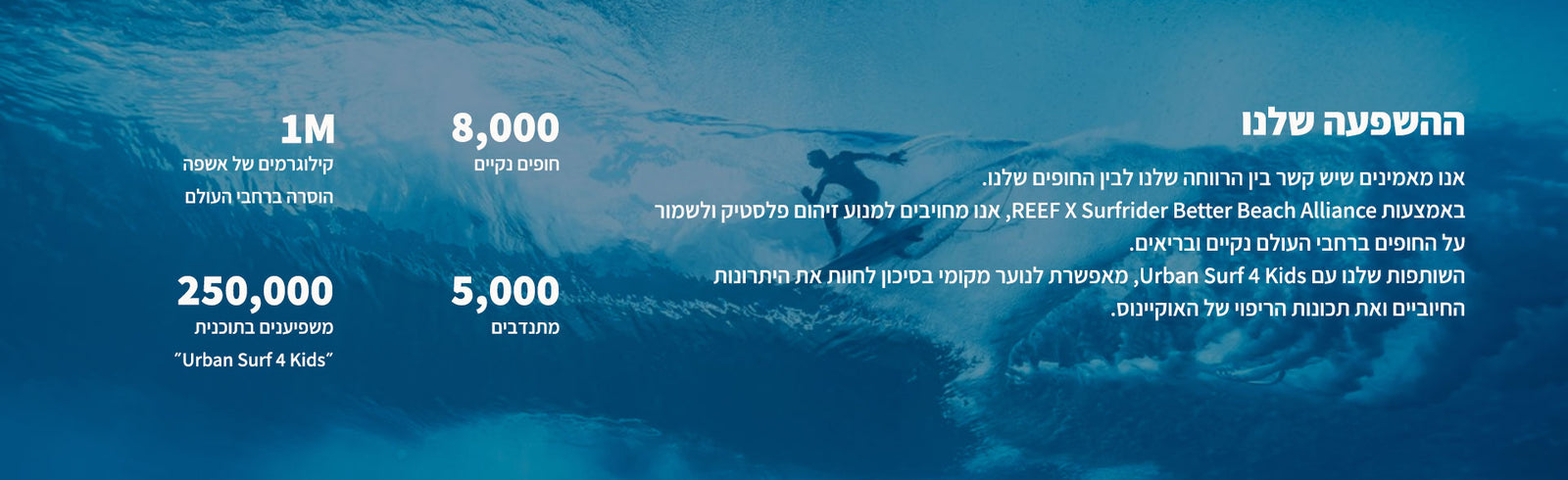 OUR IMPACT ON BEACHES AROUNG THE WORLD