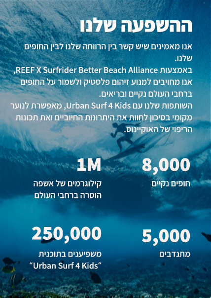 OUR IMPACT ON BEACHES AROUNG THE WORLD